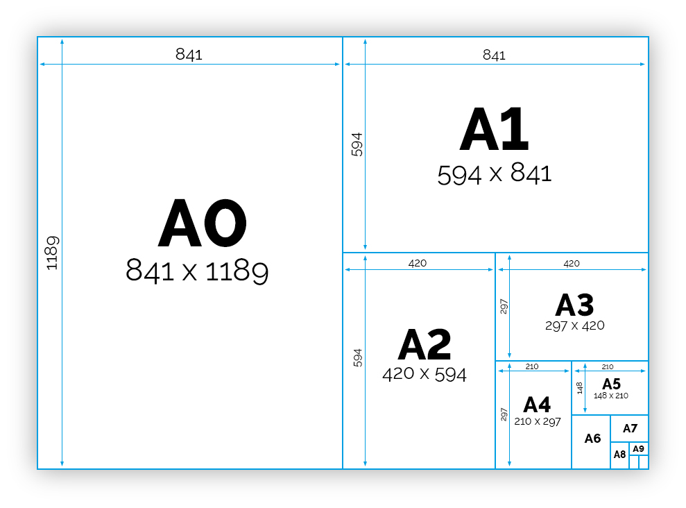 Wet en regelgeving laten vallen Apt Wat is de afmeting van A4 papier en wat zijn de andere formaten? |  UwCartridgeWinkel.be